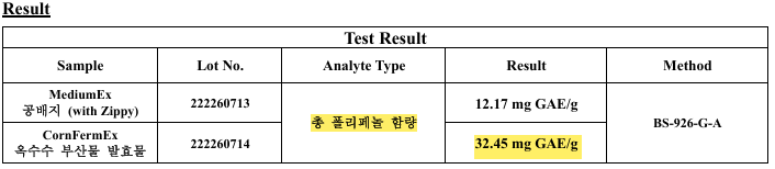 폴리페놀 성적서